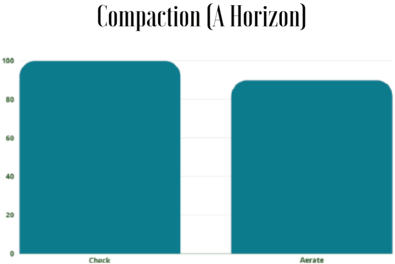 Compaction A Horizon